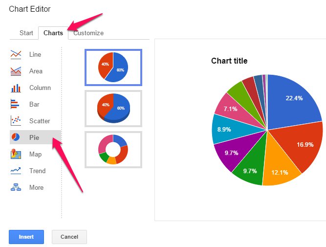 Pie Chart In Google Sheets